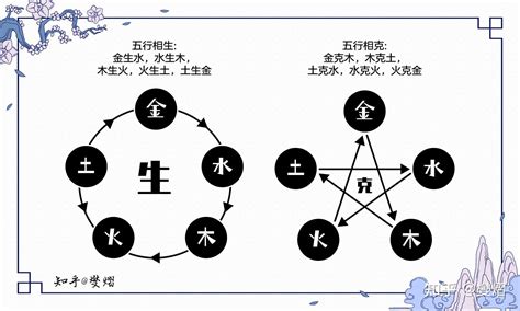 水克火 五行|水克火